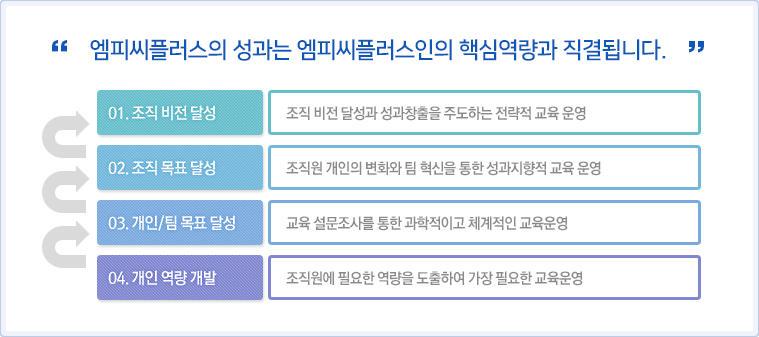 교육의 필요성 설명