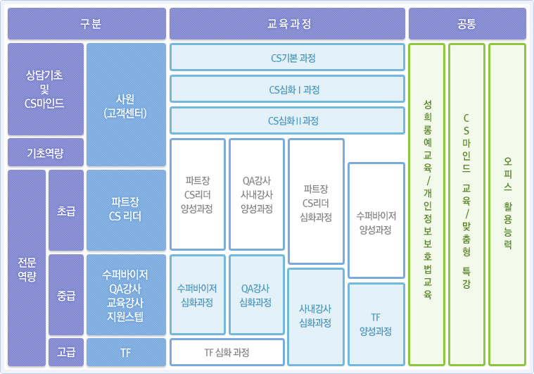 교육체계도 설명