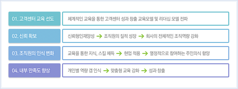 기대효과 설명